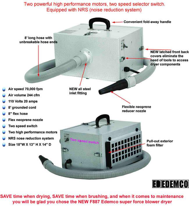 Edemco F887 Super Force Dryer with Noise Reduction System for Groomers