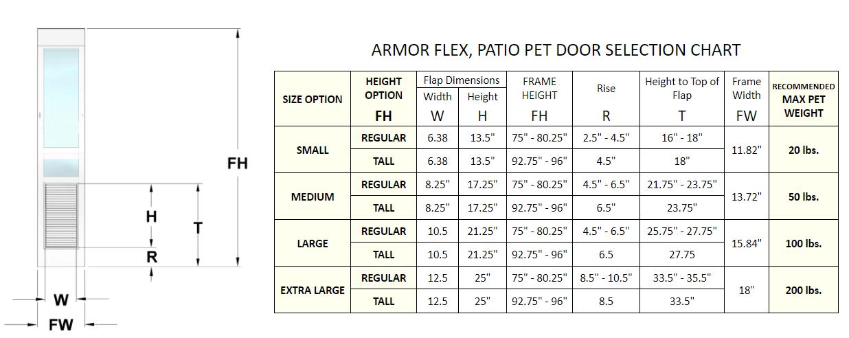 High Tech Pet Armor Flex Low-E Patio Pet Doors - Regular Height