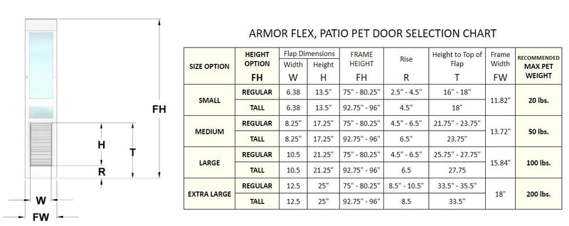 High Tech Pet Armor Flex Low-E Patio Pet Doors - Tall Height