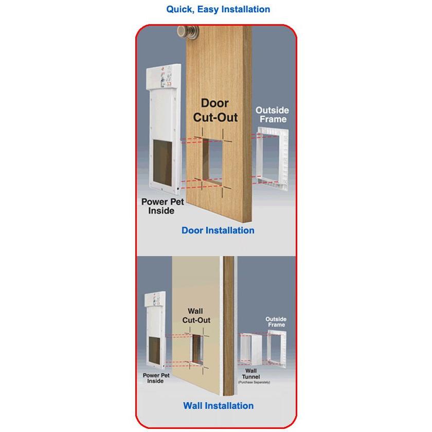 High Tech Pet Doors Automatic / Electronic Cat & Dog Door for Walls & Doors